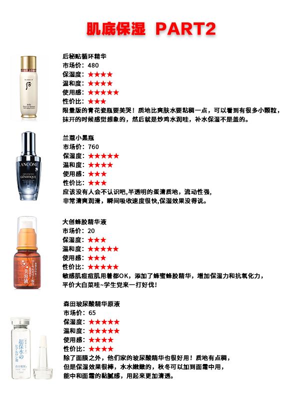 平价好用又不贵的精华,最好用的网红精华