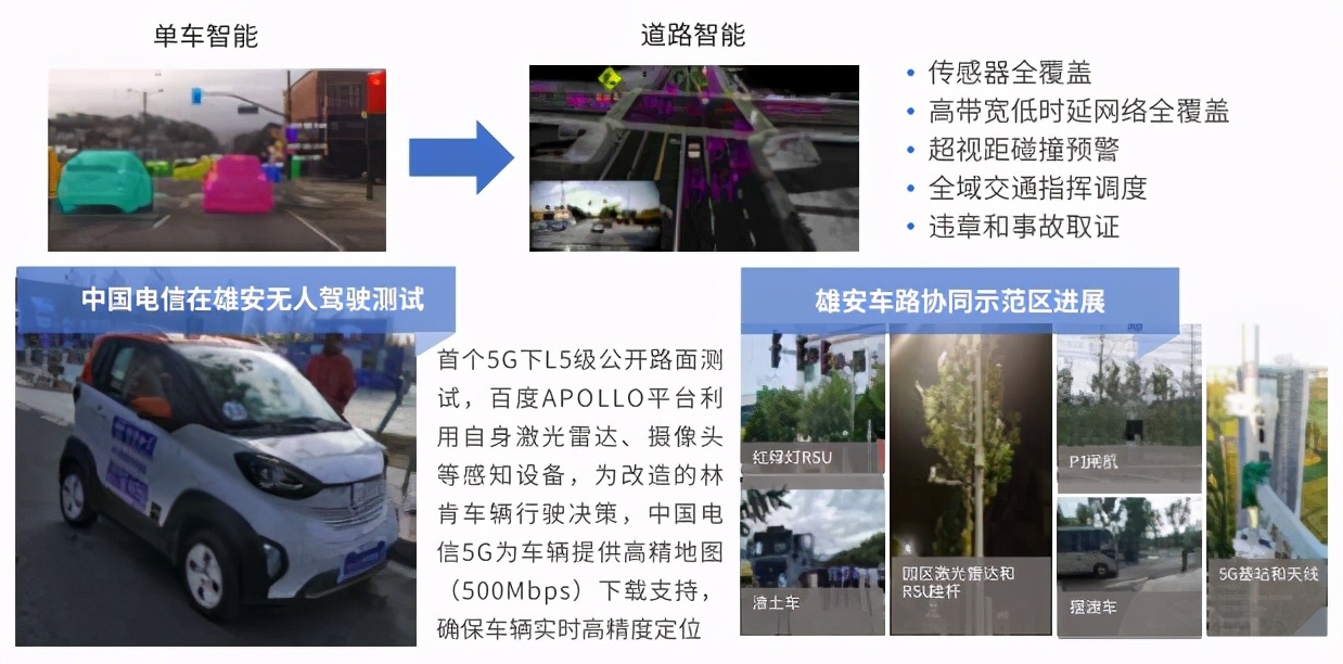 中国电信5g网络覆盖哪些区域,5g应用智能制造案例
