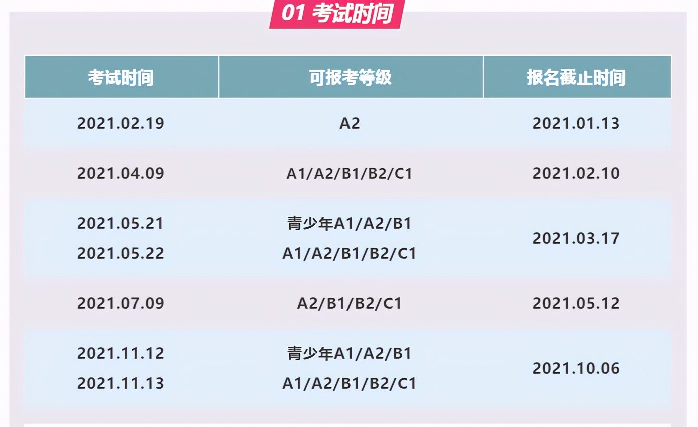 dele考试报名流程,dele报名考试流程