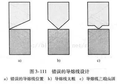 超声波焊接塑胶制品,塑料超声波焊接的结构设计