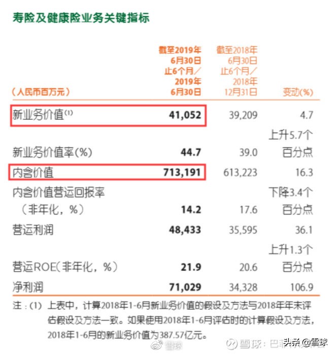 中国平安价值分析,中国平安核心寿险