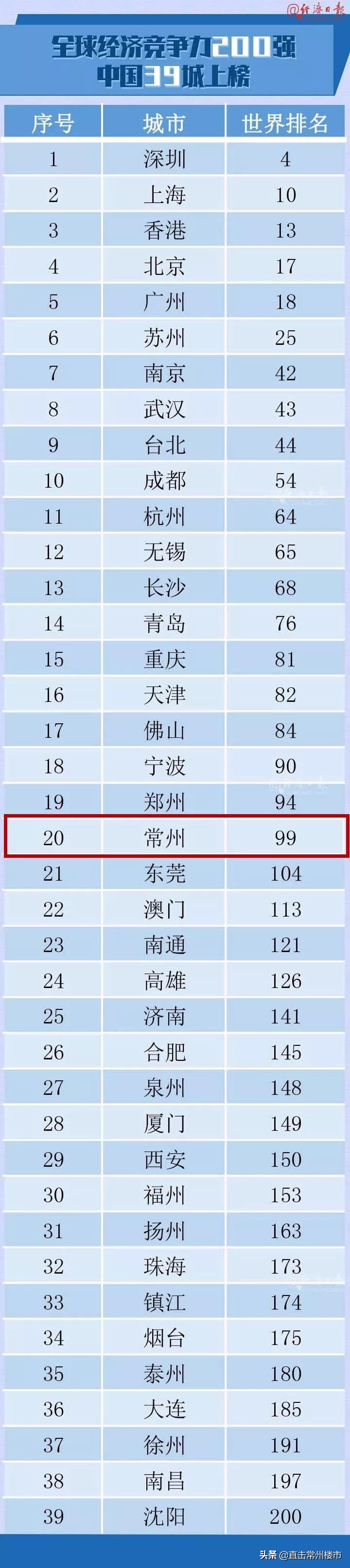 重磅常州楼市新政解读,常州又一重点板块新规划