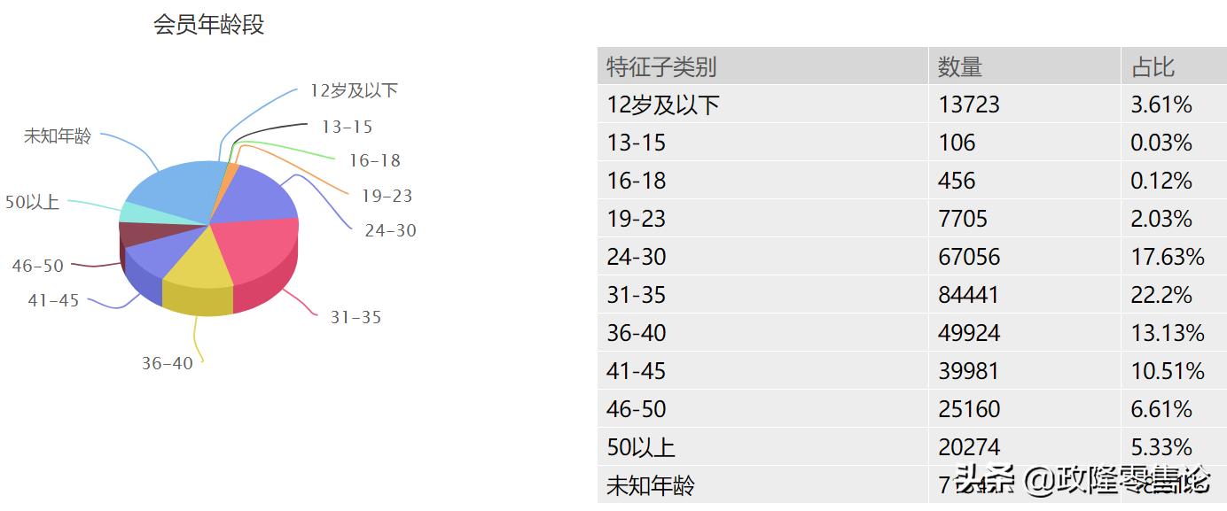 会员精细化营销策略 (如何做好数字会员营销)