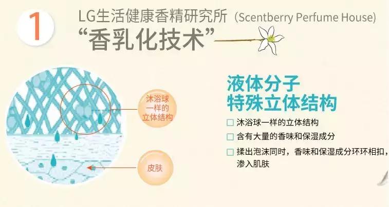 lg香水沐浴露成分,lg菲诗小铺沐浴露香水型持久