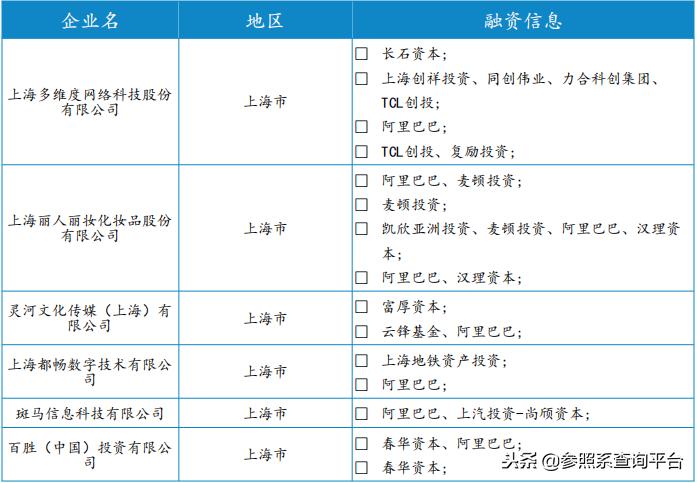 阿里巴巴投资管理分析,阿里巴巴投资上市公司一览表