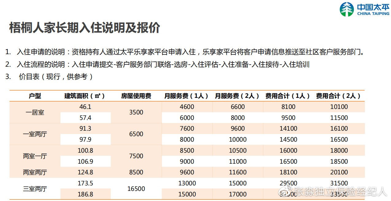 张淼保险工作室：解析中国太平养老社区乐享家，央企养老值得拥有