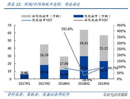 新能源汽车行业发展所面临的问题,新能源汽车行业认知