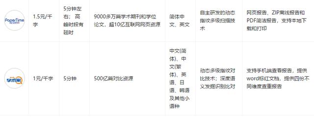 学长的毕业论文在哪找,毕业论文查重免费网站有哪些