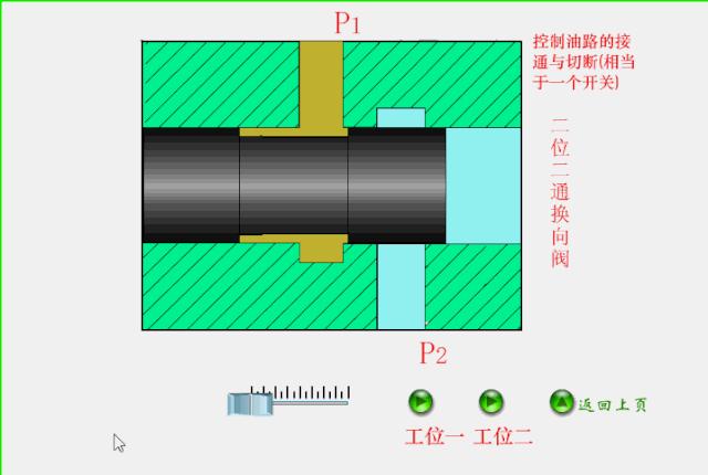 各种阀门原理动画演示,截止阀门结构原理动画
