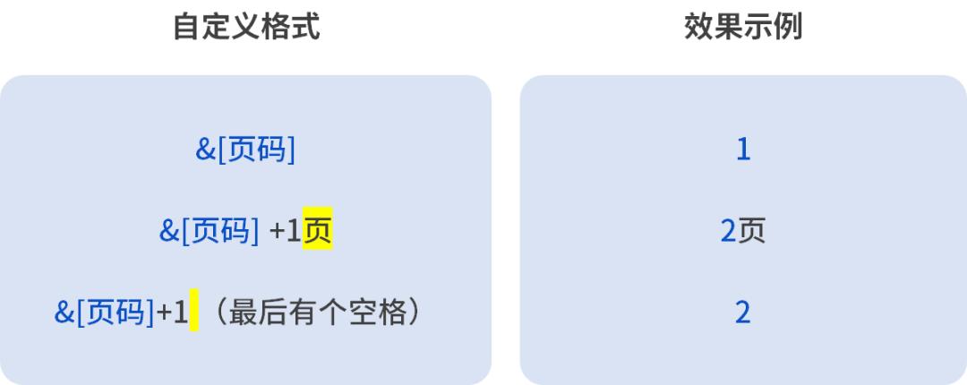 excel表格里背景水印页码怎么设置,excel打印显示页码怎么设置