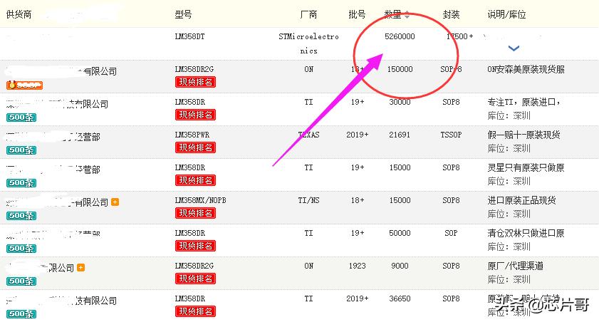 工程师怎么看芯片的数据手册,如何做好芯片采购报价
