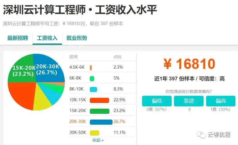 云计算到底是个啥,云计算是什么的一种