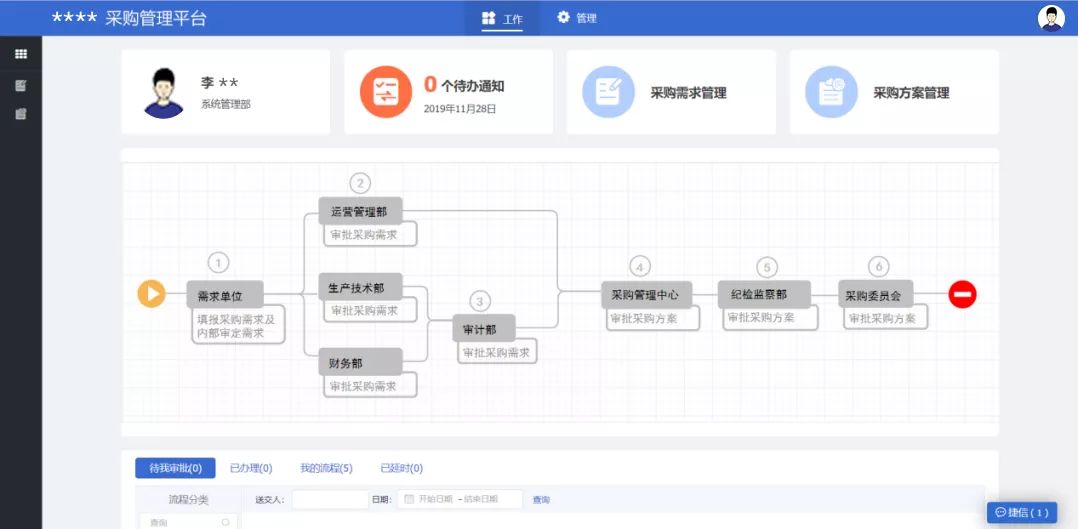 中台对企业的作用,数据中台解决什么问题