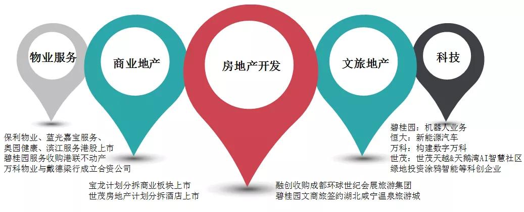 中指研究院2018房地产排名,房地产销售排行榜中指院