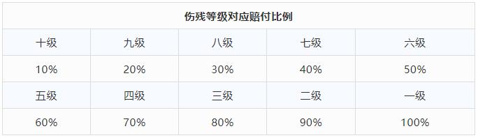 孩子买哪种保险比较实用,给孩子买什么保险最划算最实用
