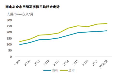 2019年深圳南山区gdp排名,粤港澳大湾区2019年生产总值