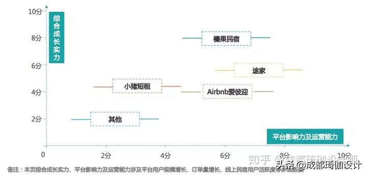 2023年民宿行业经营报告,民宿可行性分析报告范本