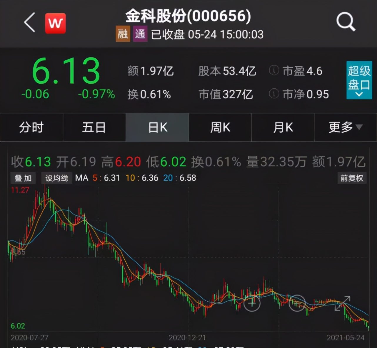 金科债务纠纷,金科地产申请破产原因