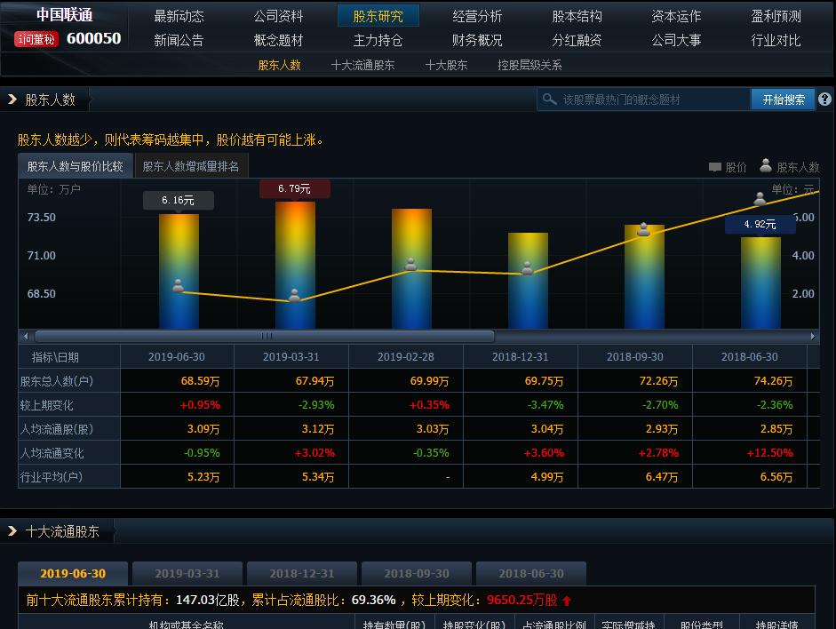 最新6万亿基金重仓股,50只机构看好的滞涨股票