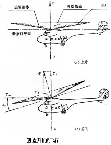 直升机与旋翼机的区别,罗宾逊r44是直升机还是旋翼机