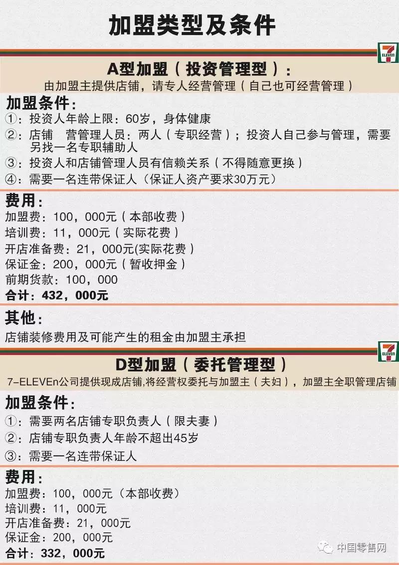 福州的朋友们有福啦！你要的全球便利店巨头7-11，终于要来福州啦