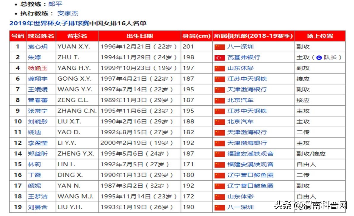 排球女排几连冠,女排夺冠怎么克服不利条件