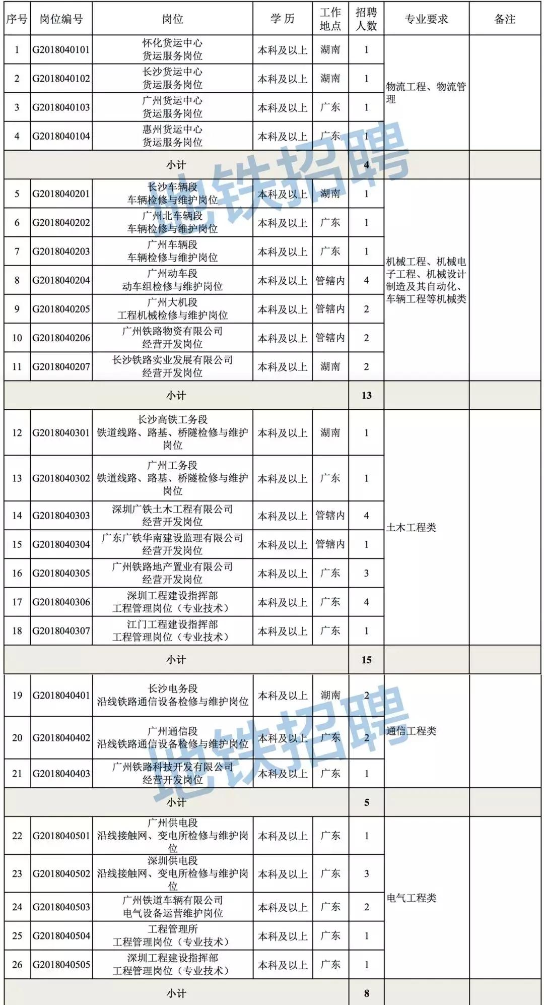 招18300人！优先入公务员编和事业编，每人还有2.5万元补贴！不限户籍，专科以上学历都可报名！