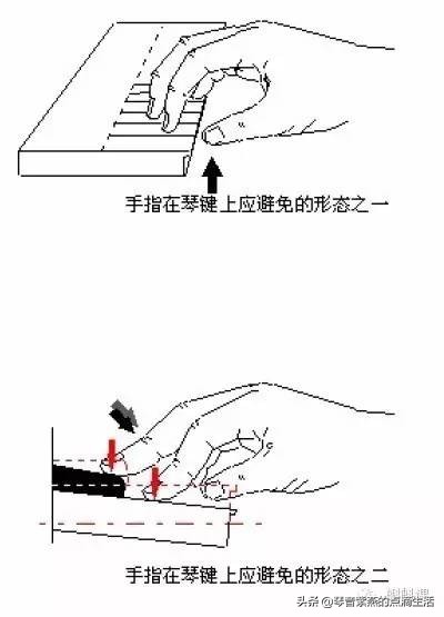 自学电子琴入门电子琴指法如何学,零基础弹电子琴教程母亲