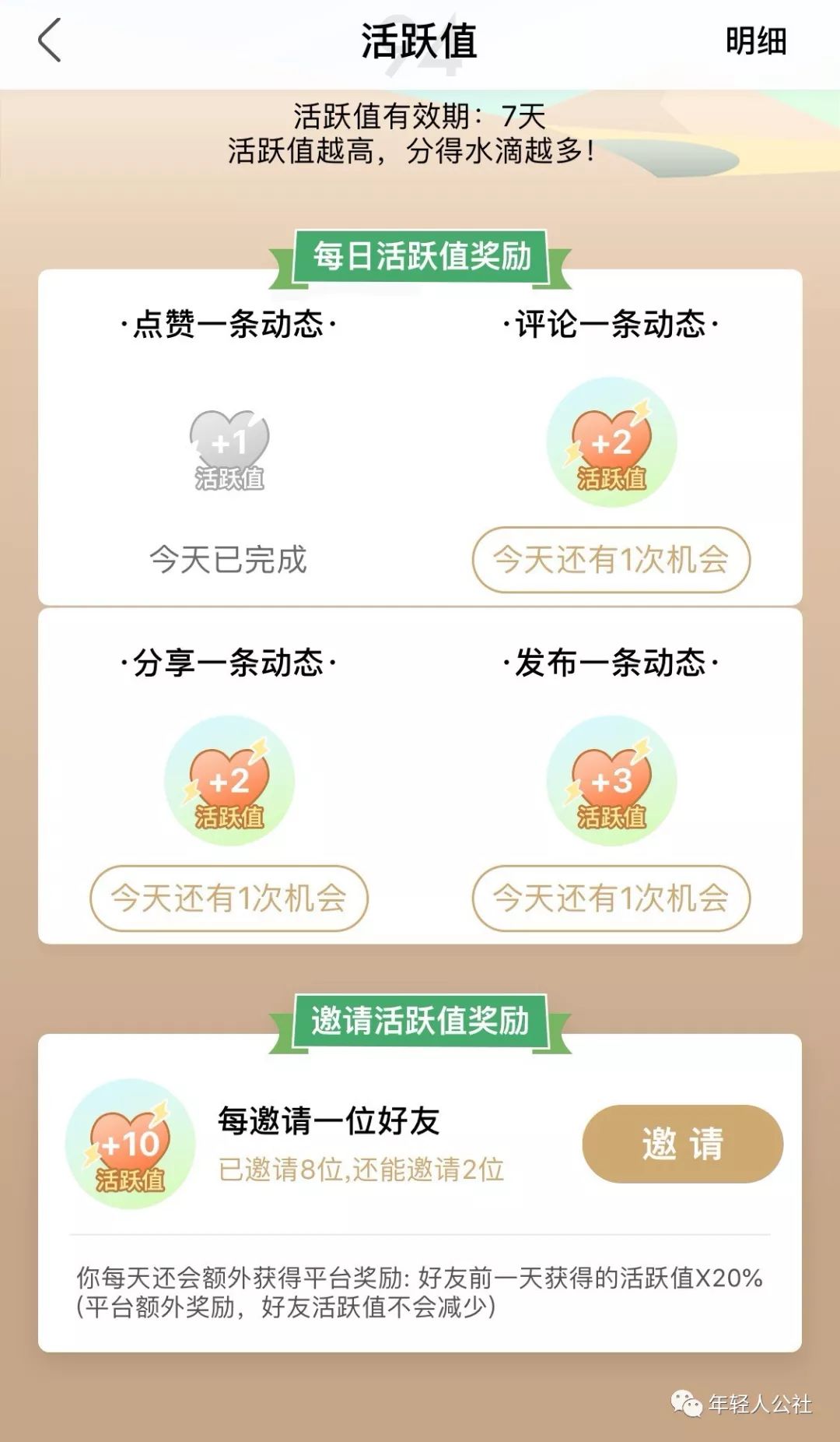 微博绿洲,微博绿洲的前景