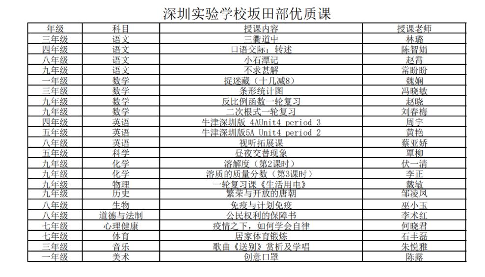 深圳实验学校坂田校区排名怎么样,深圳坂田实验学校