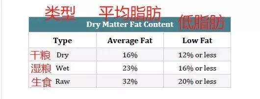 国产低敏狗粮推荐,低脂低蛋白狗粮推荐