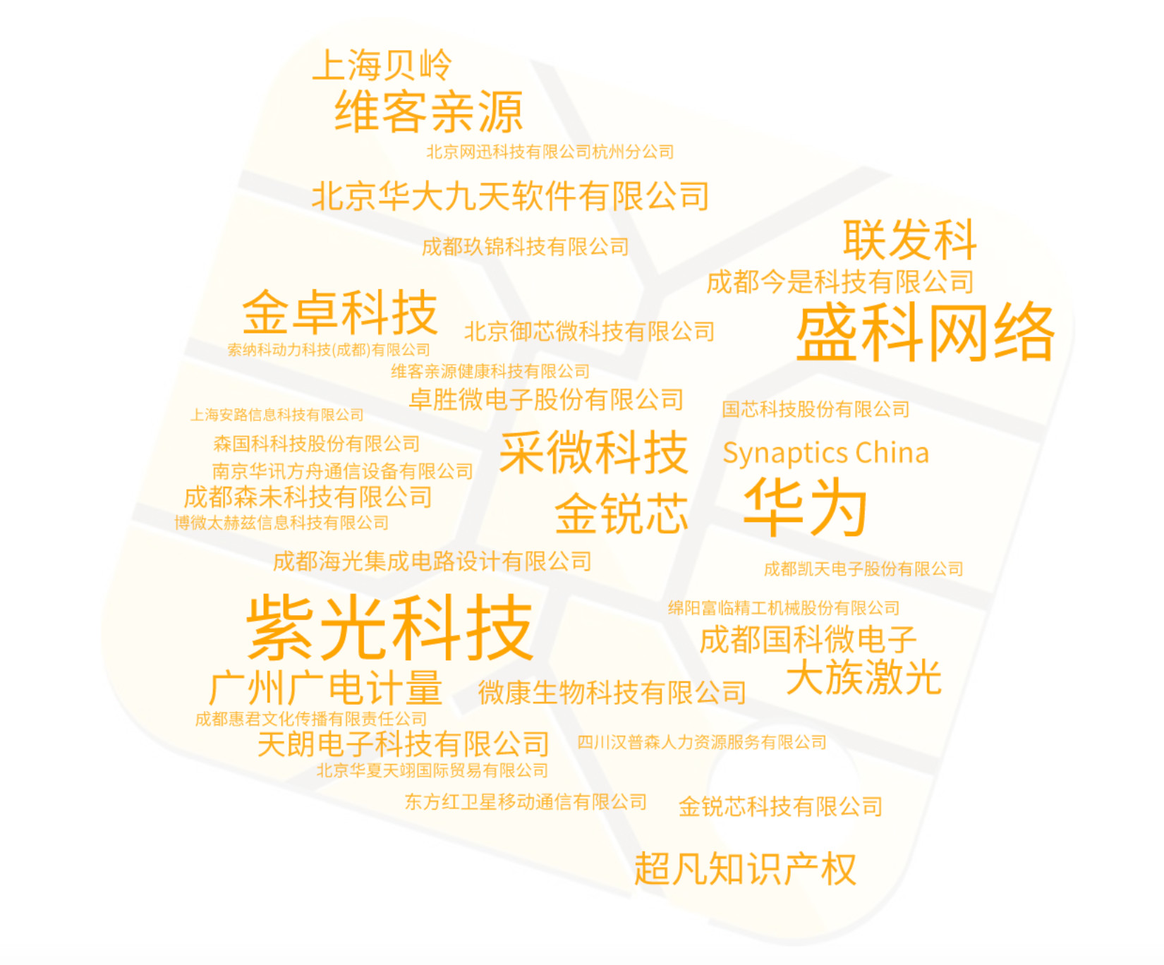 成都有哪些比较好的互联网公司,2019年十大互联网公司