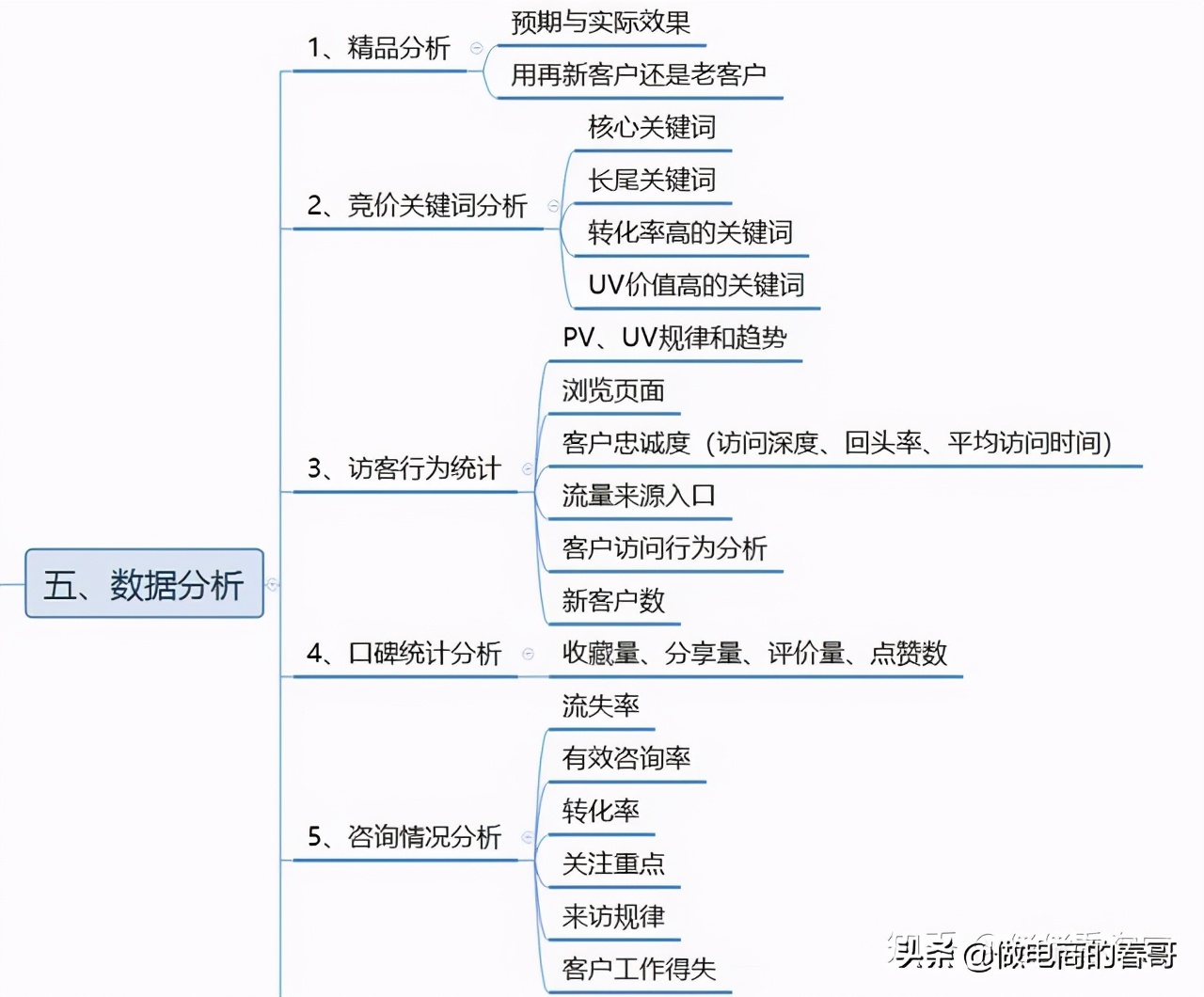 淘宝运营技巧新手入门知识点,淘宝运营店铺技巧和方法分析