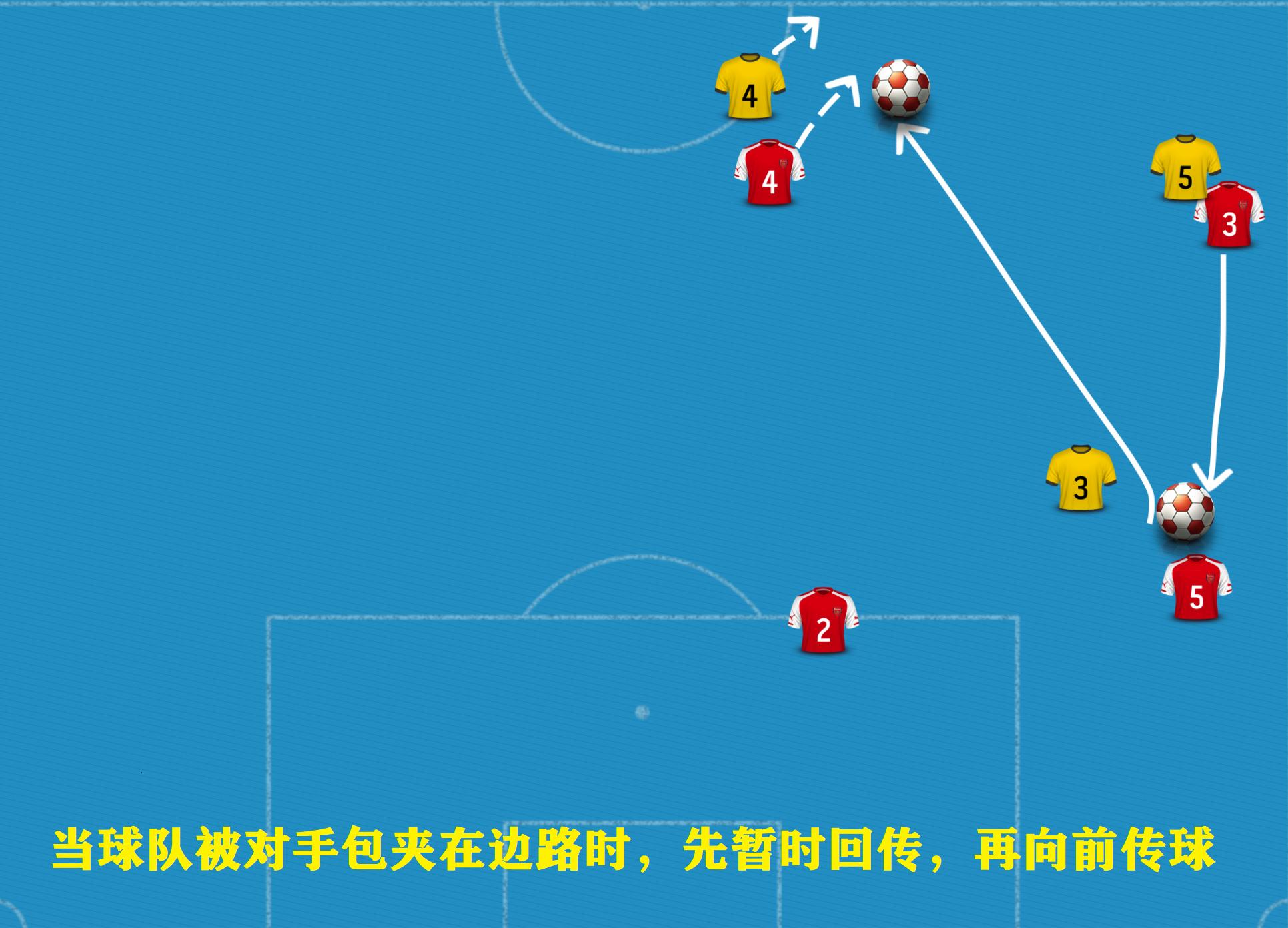 瓜迪奥拉巴萨传控打法详解,瓜迪奥拉的传控战术