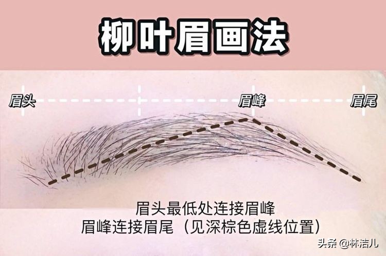 宋轶眉毛怎么画,宋轶对眉毛的评价