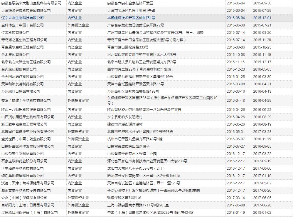 雅芳直销模式,雅芳官网直销