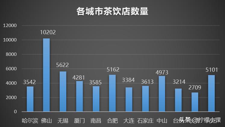 南方竞争激烈还能创业吗,南方竞争激烈还是北方竞争激烈