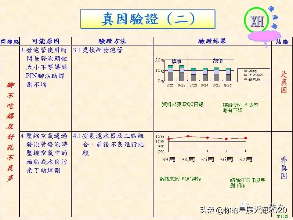 质量月专题｜QCC案例之降低波焊不良率