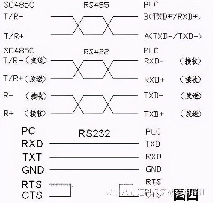 plc编程电缆各部分名称,plc编程电缆如何制作