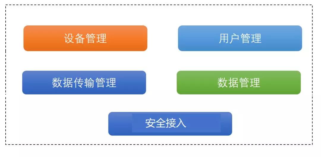物联网的前景与优点,物联网是有前途的行业吗