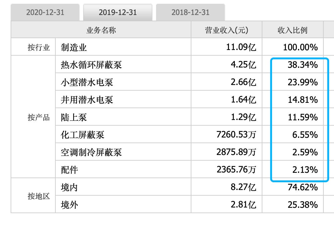 大元泵业有几个品牌,大元泵业好做吗
