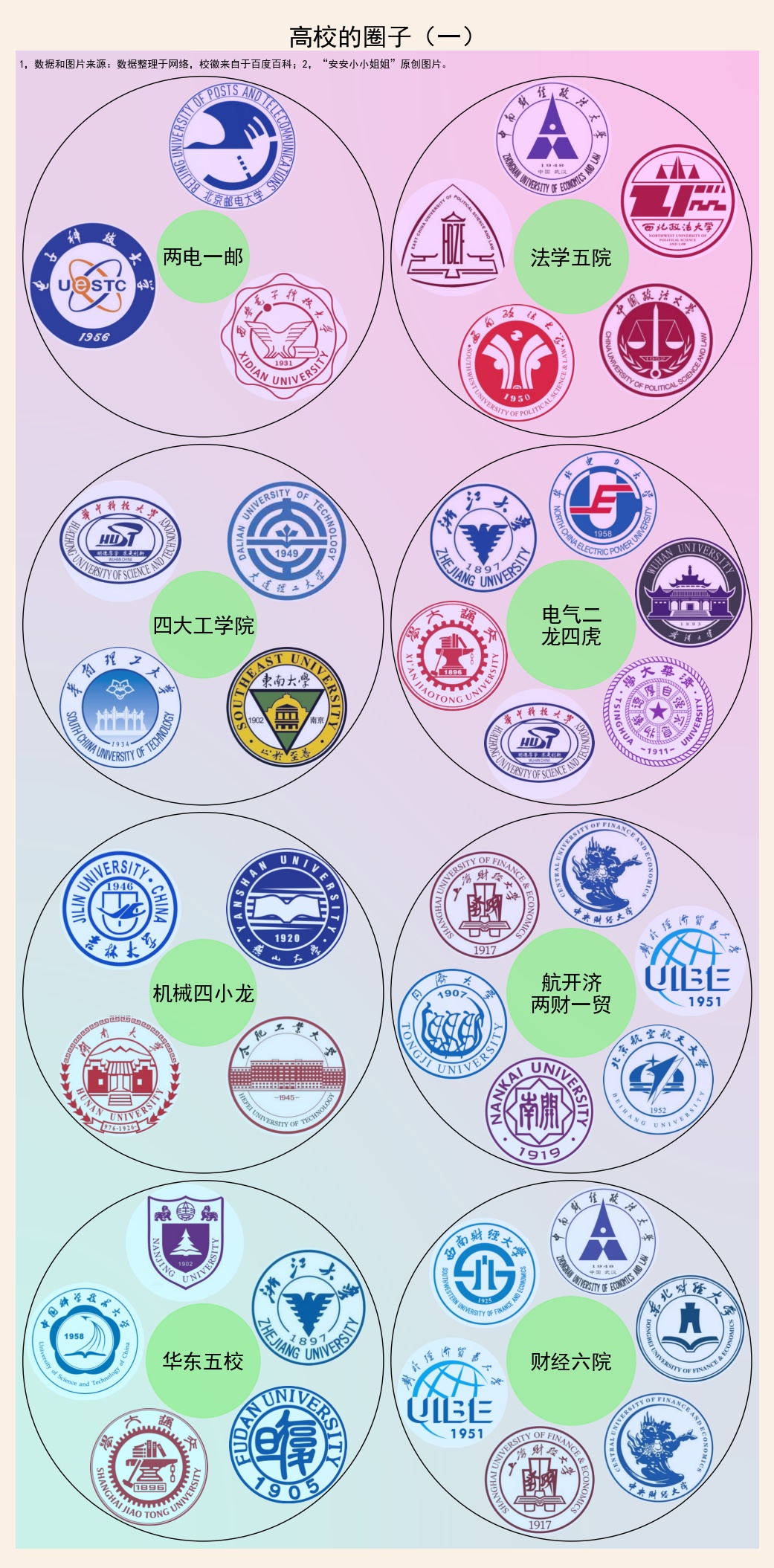 c9大学和985大学的区别,大学里面比c9更高级的大学是哪些