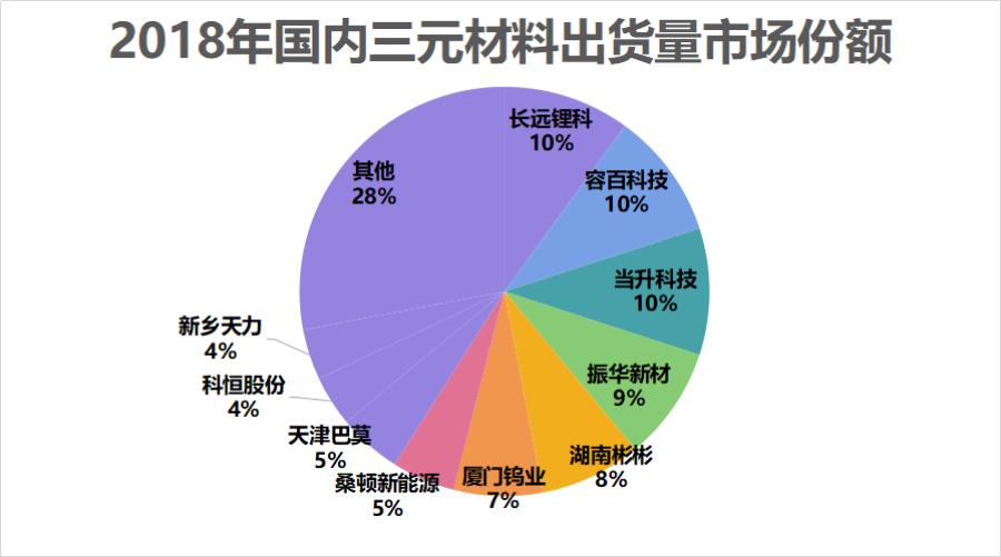 电动车换块锂电池的钱都够买个普通电动车了,锂电池贵在哪?