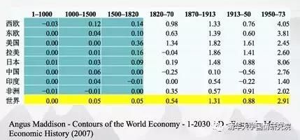 王绍光的成就,王绍光谈中国强国
