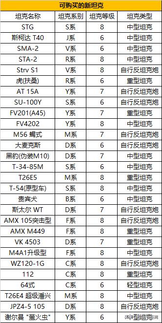 坦克世界最新置换活动,坦克世界最新活动公告有哪些车