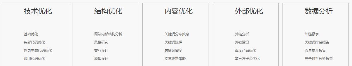 零基础一小时轻松上手百度SEO优化
