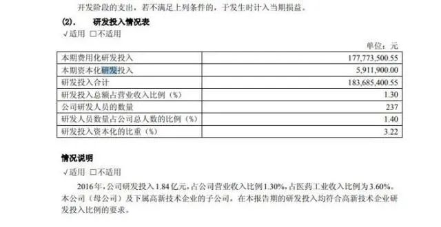 哈药投资保健品,哈药集团美国保健品