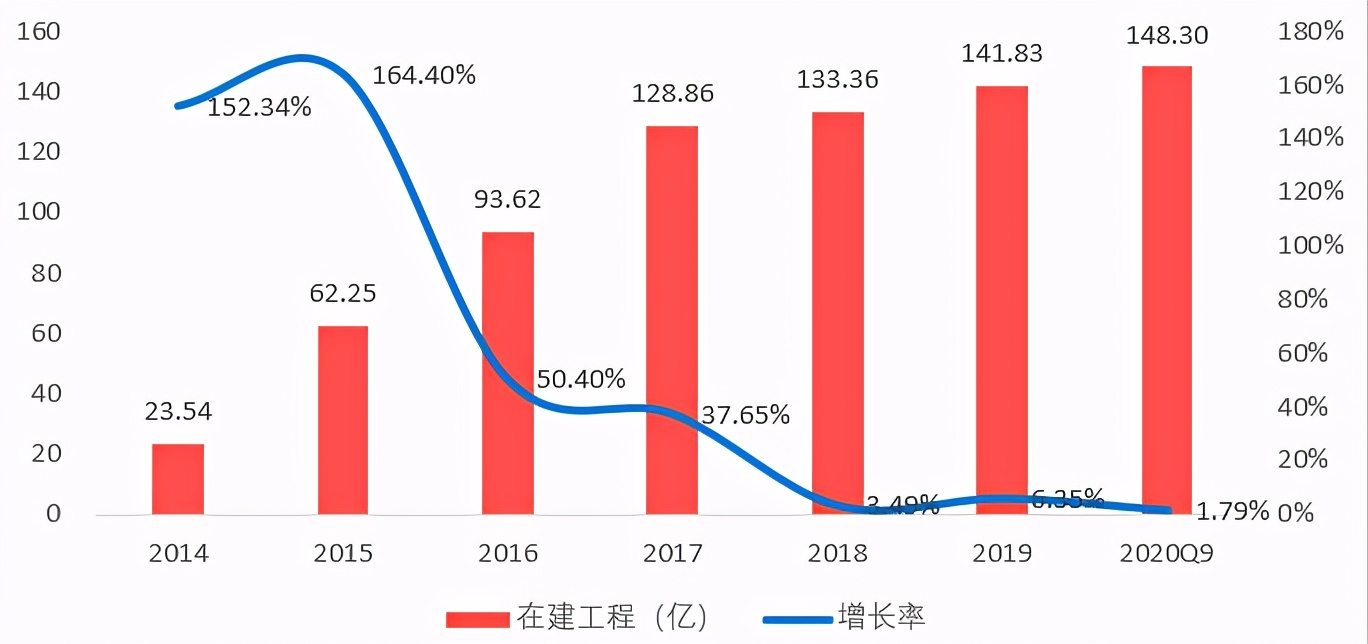 启迪环境:环保是朝阳行业,为啥股价反倒下跌80%