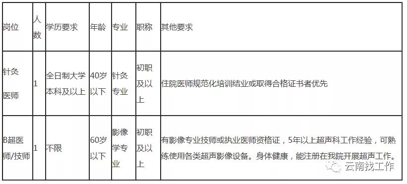 云南省中医药研究院招聘,云南中医馆招聘