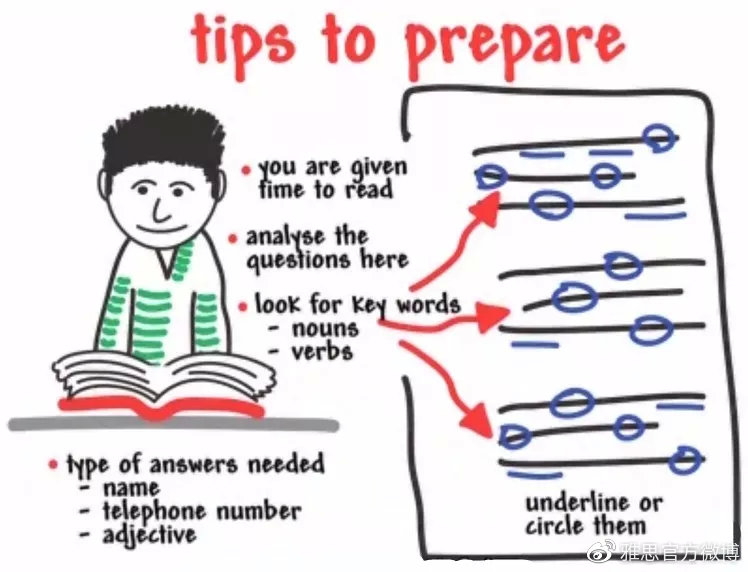 雅思5.5分怎么能快速提分到6.5,雅思5.5分保底方法